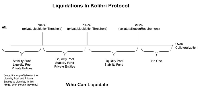 liquidations